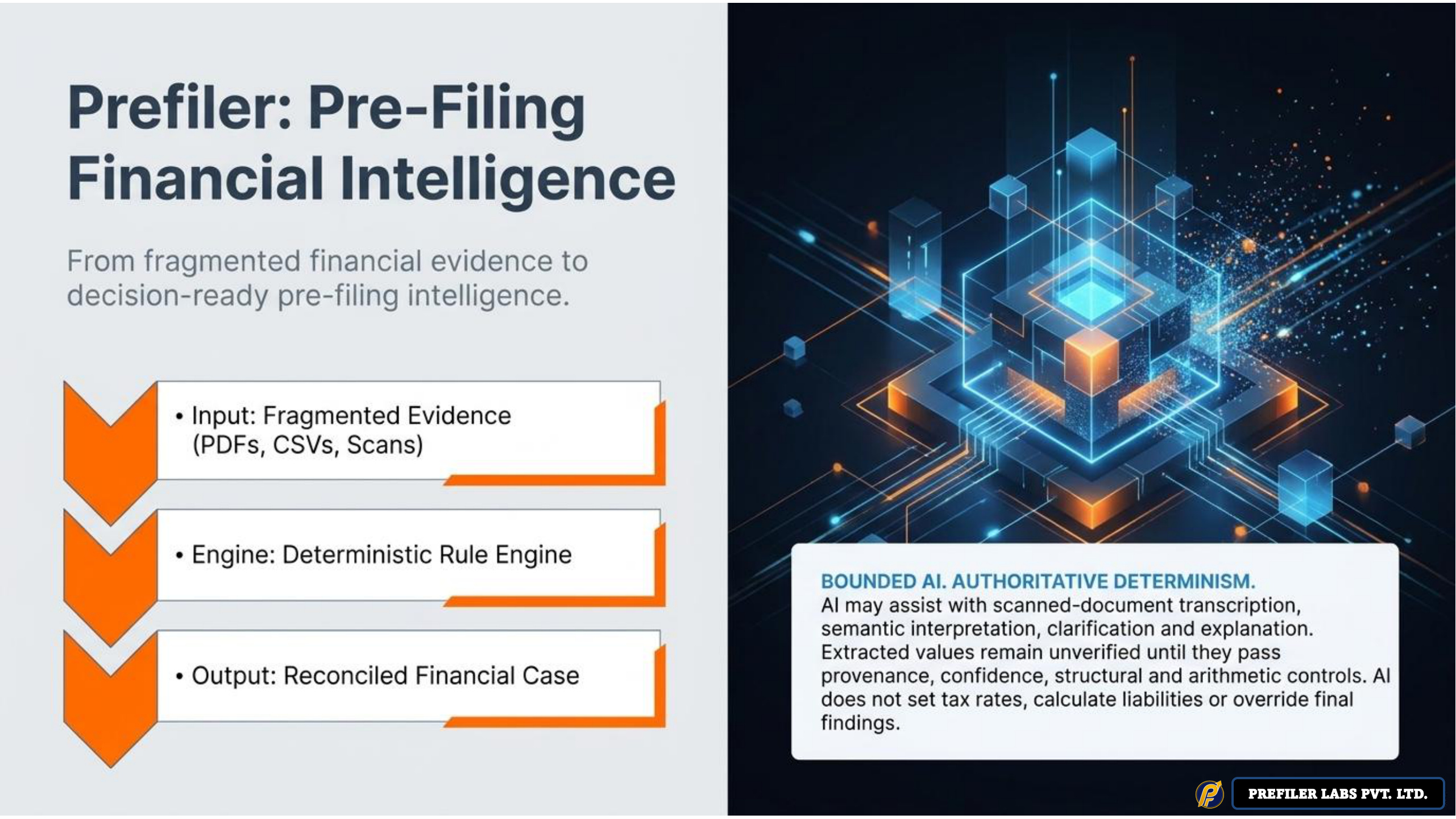 Prefiler: Financial Intelligence Process - Step 1 of Prefiler compliance intelligence walkthrough
